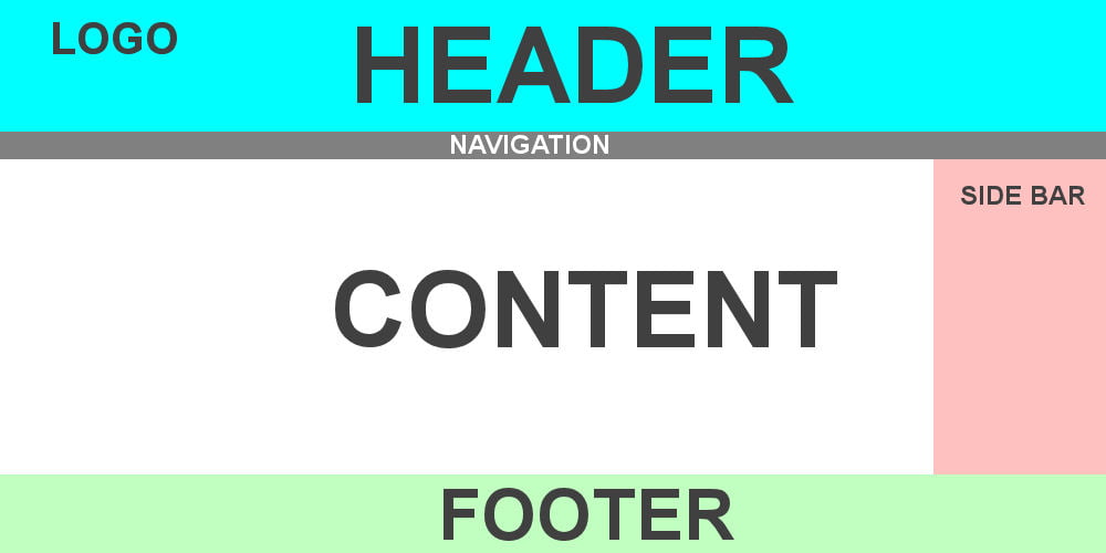 Website Layout