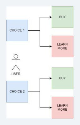 Web Page Layout Design