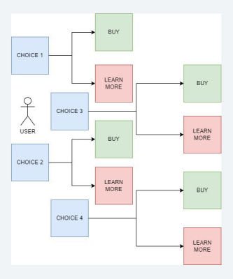 Web Page Layout Design
